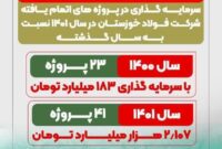 فعالیت‌های جهادی فولاد خوزستان به شکوفایی اقتصادی منطقه و کشور منجر می‌شود