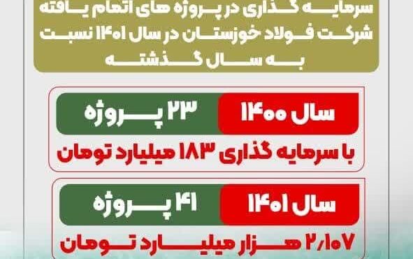 فعالیتهای جهادی فولاد خوزستان به شکوفایی اقتصادی منطقه و کشور منجر میشود فعالیتهای جهادی فولاد خوزستان به شکوفایی اقتصادی منطقه و کشور منجر میشود