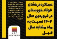 عملکرد درخشان فولاد خوزستان در فروردین سال ۱۴۰۲ نسبت به ماه مشابه سال قبل
