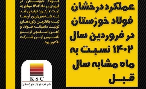 عملکرد درخشان فولاد خوزستان در فروردین سال ۱۴۰۲ نسبت به ماه مشابه سال قبل عملکرد درخشان فولاد خوزستان در فروردین سال ۱۴۰۲ نسبت به ماه مشابه سال قبل
