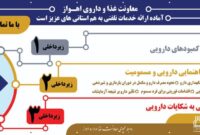 ارائه خدمات تلفنی به خوزستانی ها با شماره تلفن ۱۹۰ ارائه خدمات تلفنی به خوزستانی ها با شماره تلفن ۱۹۰