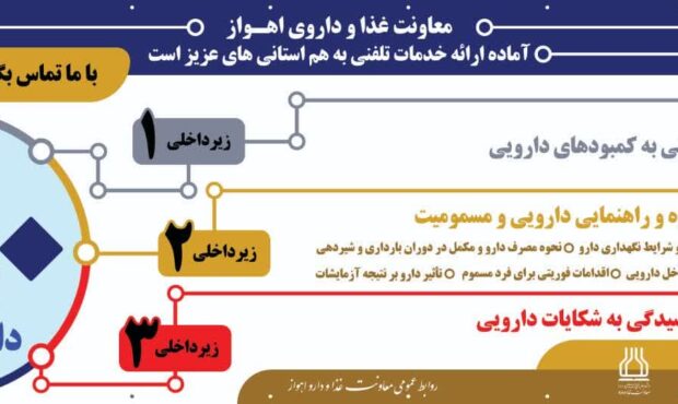 ارائه خدمات تلفنی به خوزستانی ها با شماره تلفن ۱۹۰ ارائه خدمات تلفنی به خوزستانی ها با شماره تلفن ۱۹۰