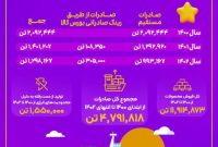 فولاد خوزستان بزرگترین صادرکننده فولاد ایران فولاد خوزستان بزرگترین صادرکننده فولاد ایران