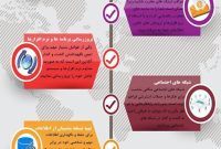 افزایش امنیت در فضای مجازی