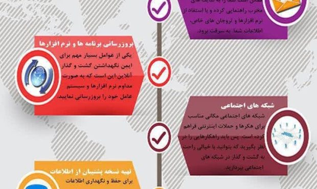 افزایش امنیت در فضای مجازی افزایش امنیت در فضای مجازی
